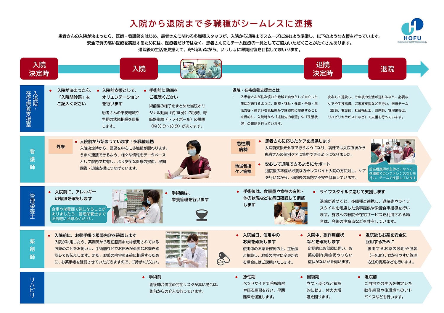 入院から退院までのご支援