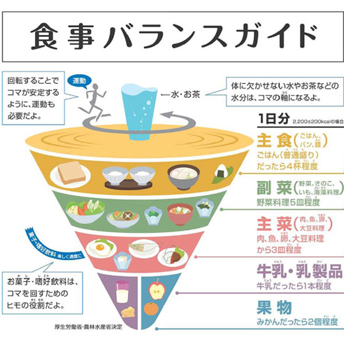 栄養バランスのとれた食事とは 防府消化器病センター 山口県防府市