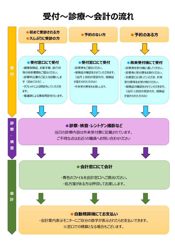 受付方法の変更のサムネイル