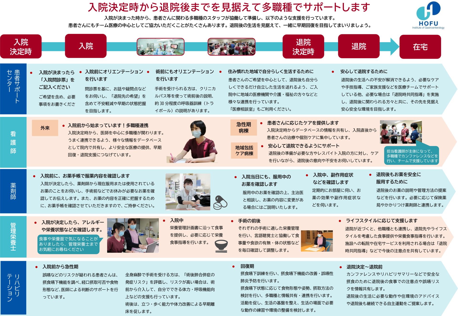 入院決定時から退院後まで